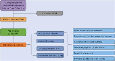 Sepsis associated with acute lung injury over the period 2012–2021: a bibliometric analysis